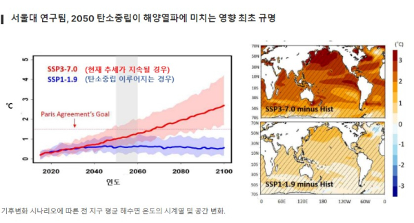 2050 탄소중립이 해양열파에 미치는 영향 최초 규명